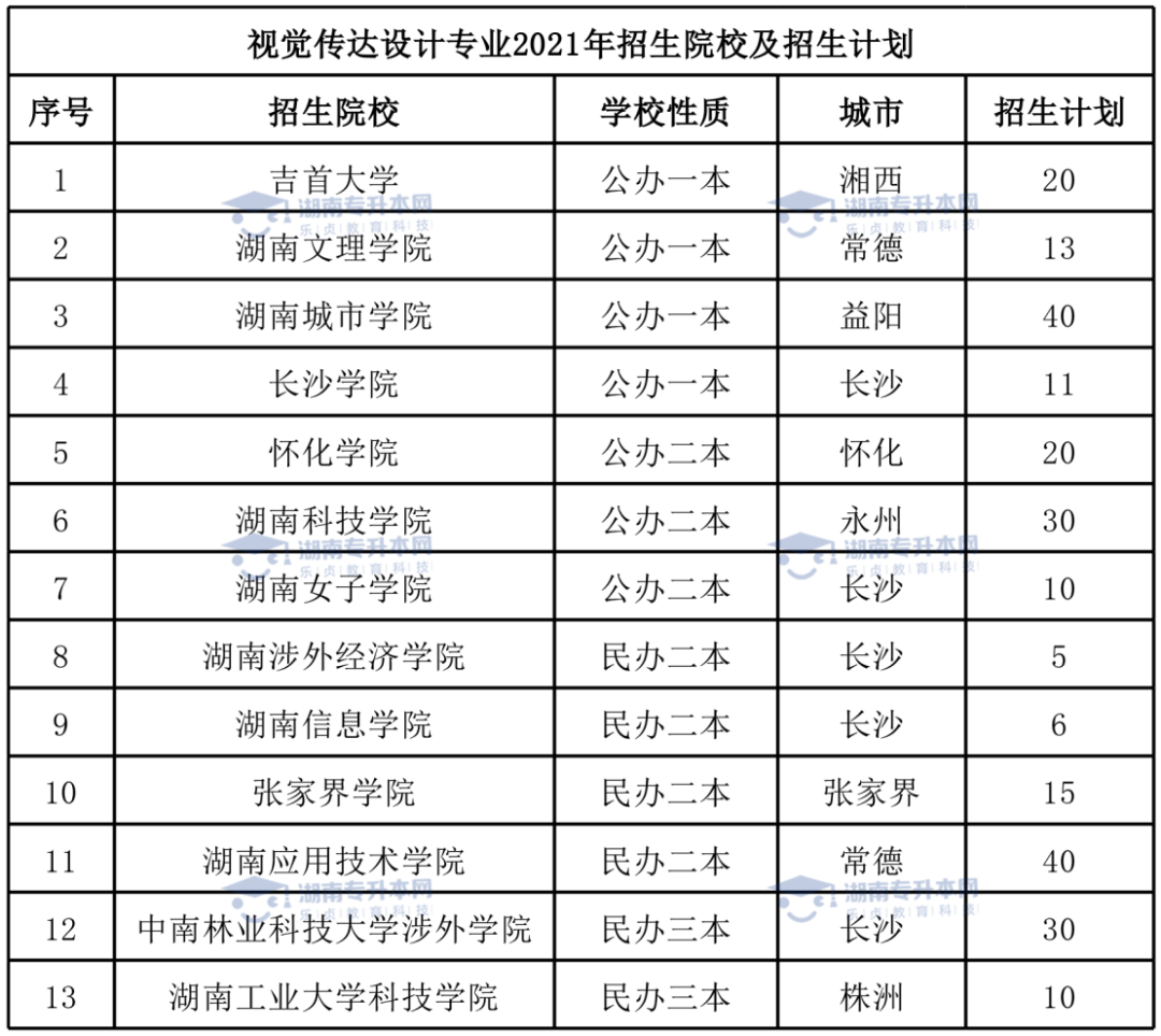 湖南統(tǒng)招專(zhuān)升本熱門(mén)專(zhuān)業(yè)——視覺(jué)傳達(dá)設(shè)計(jì)專(zhuān)業(yè)(圖5)