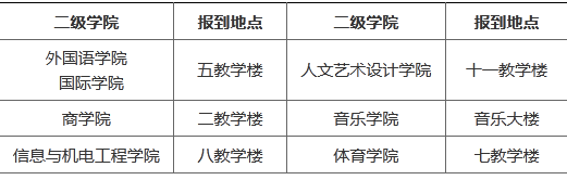 2021年湖南涉外經(jīng)濟(jì)學(xué)院專升本新生入學(xué)報到流程(圖1)