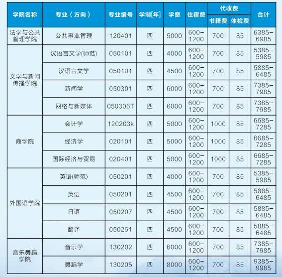 2021年吉首大學(xué)專升本學(xué)費標準(圖1)