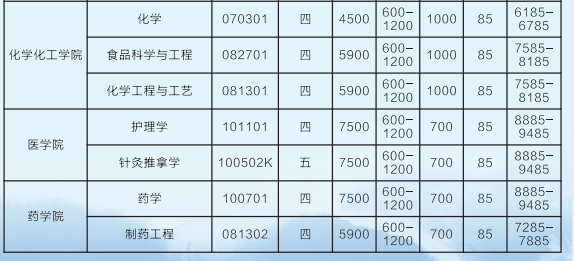 2021年吉首大學(xué)專升本學(xué)費標準(圖3)