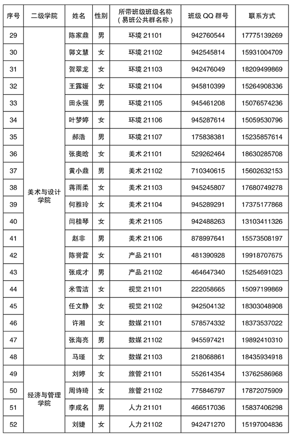 2021年湘南學(xué)院專升本新生輔導(dǎo)員名單及班級群號(圖3)