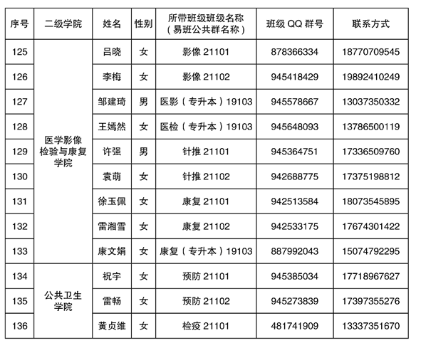 2021年湘南學(xué)院專升本新生輔導(dǎo)員名單及班級群號(圖7)