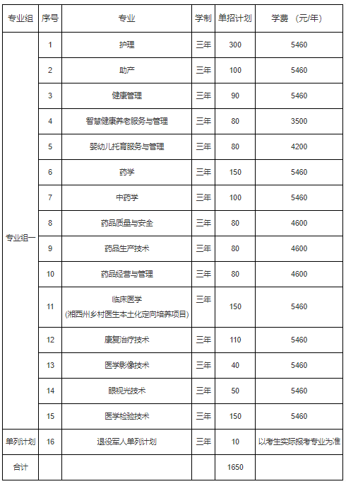 益陽(yáng)醫(yī)學(xué)高等專科學(xué)校2022年單獨(dú)招生章程(圖1)