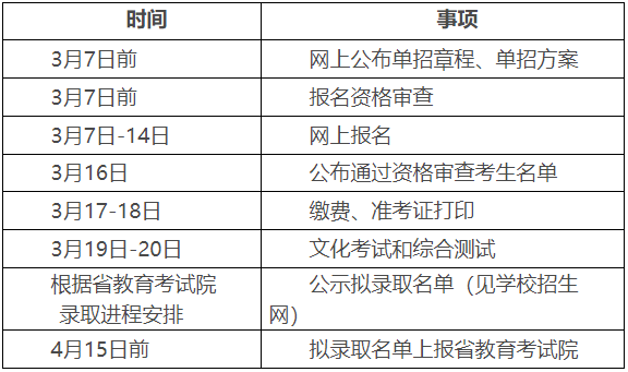 湖南中醫(yī)藥高等專科學(xué)校2022年單獨(dú)招生章程(圖3)