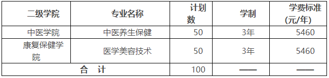 湖南中醫(yī)藥高等?？茖W(xué)校2022年單獨(dú)招生章程(圖2)