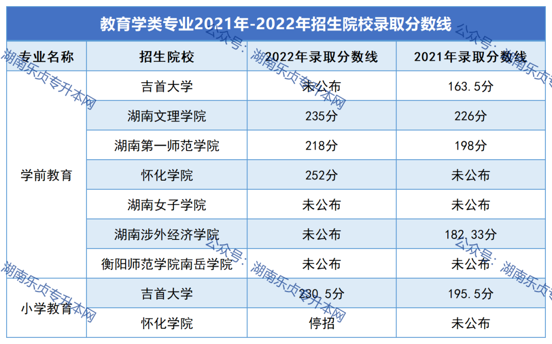 2023年湖南“專升本”熱門專業(yè)報(bào)考指南（一）(圖7)