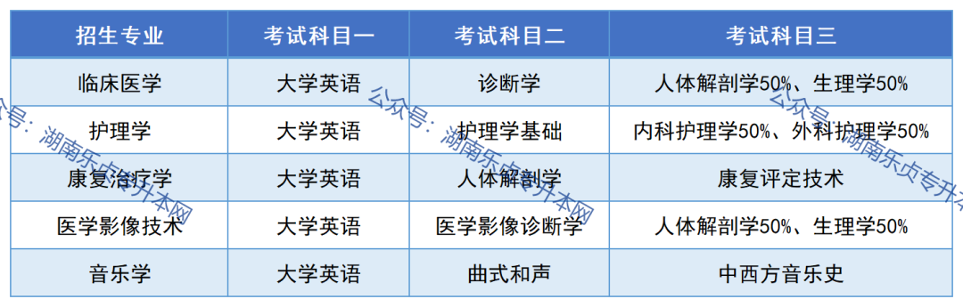 邵陽學(xué)院2023年專升本報(bào)考指南(圖5)