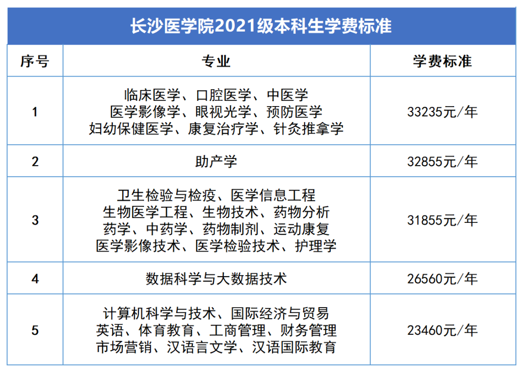 2023年湖南專升本新生學(xué)費標(biāo)準(zhǔn)匯總(圖4)