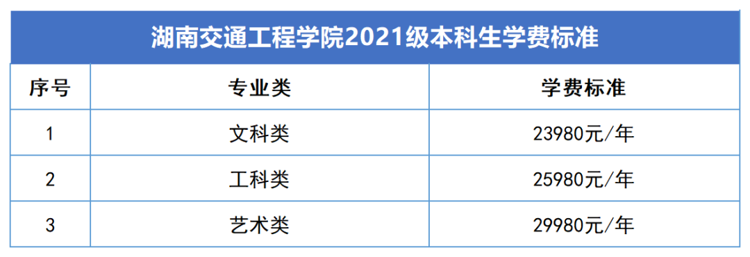 2023年湖南專升本新生學(xué)費標(biāo)準(zhǔn)匯總(圖6)