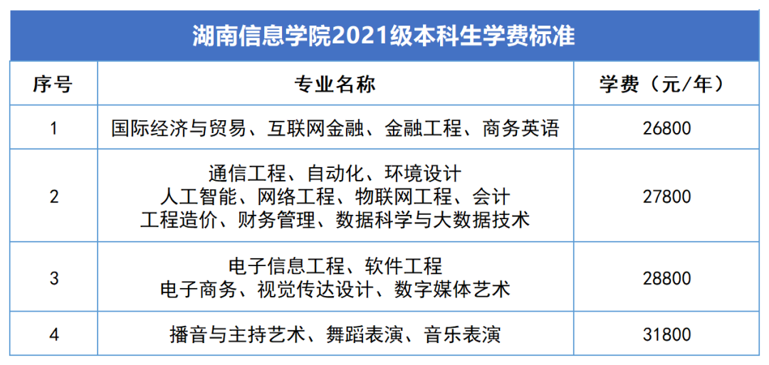 2023年湖南專升本新生學(xué)費標(biāo)準(zhǔn)匯總(圖8)