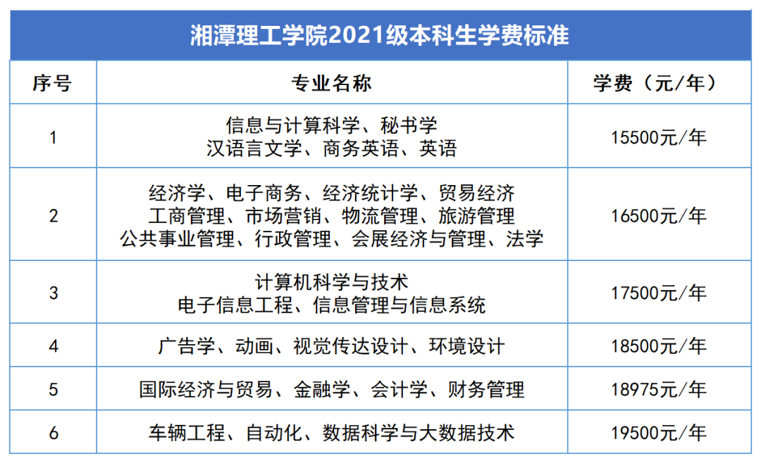 2023年湖南專升本新生學(xué)費標(biāo)準(zhǔn)匯總(圖9)