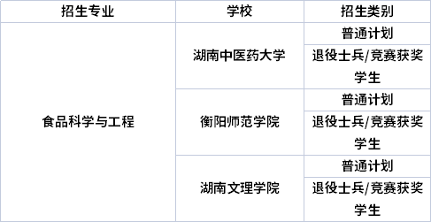 專業(yè)招生院校