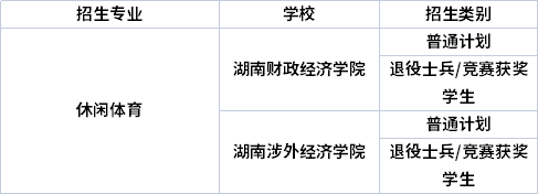 湖南專(zhuān)升本休閑體育專(zhuān)業(yè)可以考哪些院校