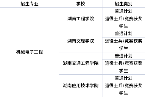 專業(yè)招生院校