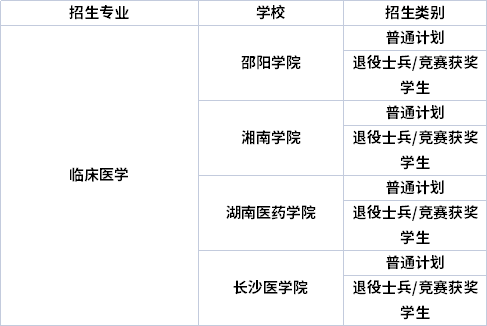 專業(yè)招生院校