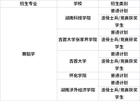 專業(yè)招生院校