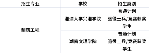 專業(yè)招生院校