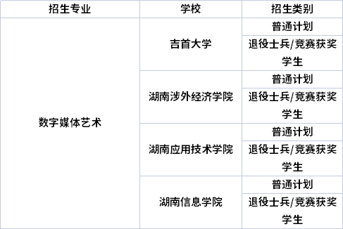 專業(yè)招生院校