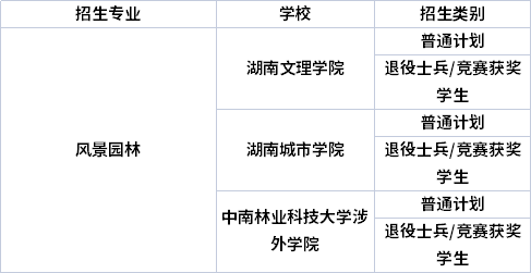 專業(yè)招生院校