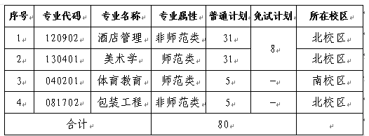 招生計劃、招生專業(yè)