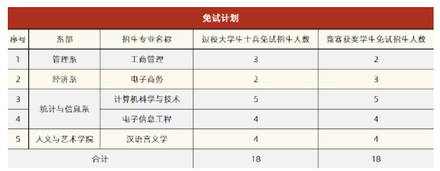 免試計劃