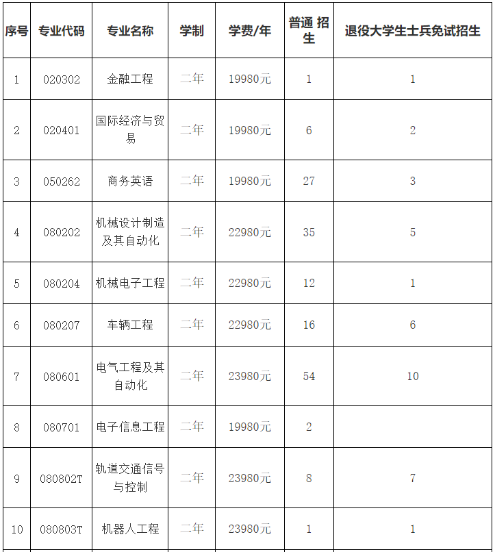 招生專業(yè)學(xué)費標準