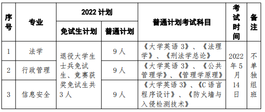 招生專業(yè)、計(jì)劃人數(shù)與考試科目