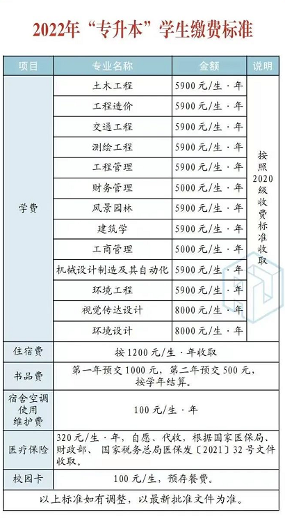 2022年湖南城市學院專升本學費標準