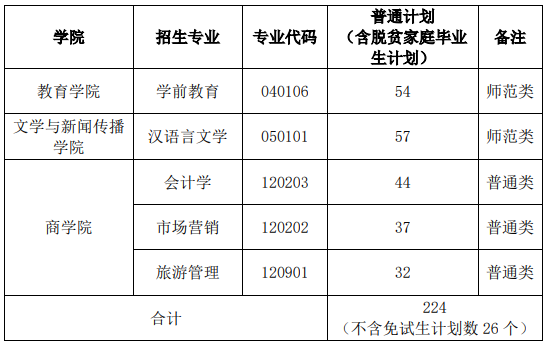 招生計劃