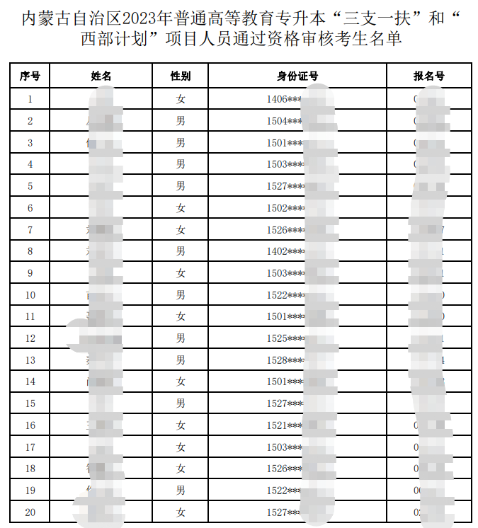 內(nèi)蒙古自治區(qū)2023年普通高等教育專升本“三支一扶”和“西部計(jì)劃”項(xiàng)目人員通過(guò)資格審核考生名單