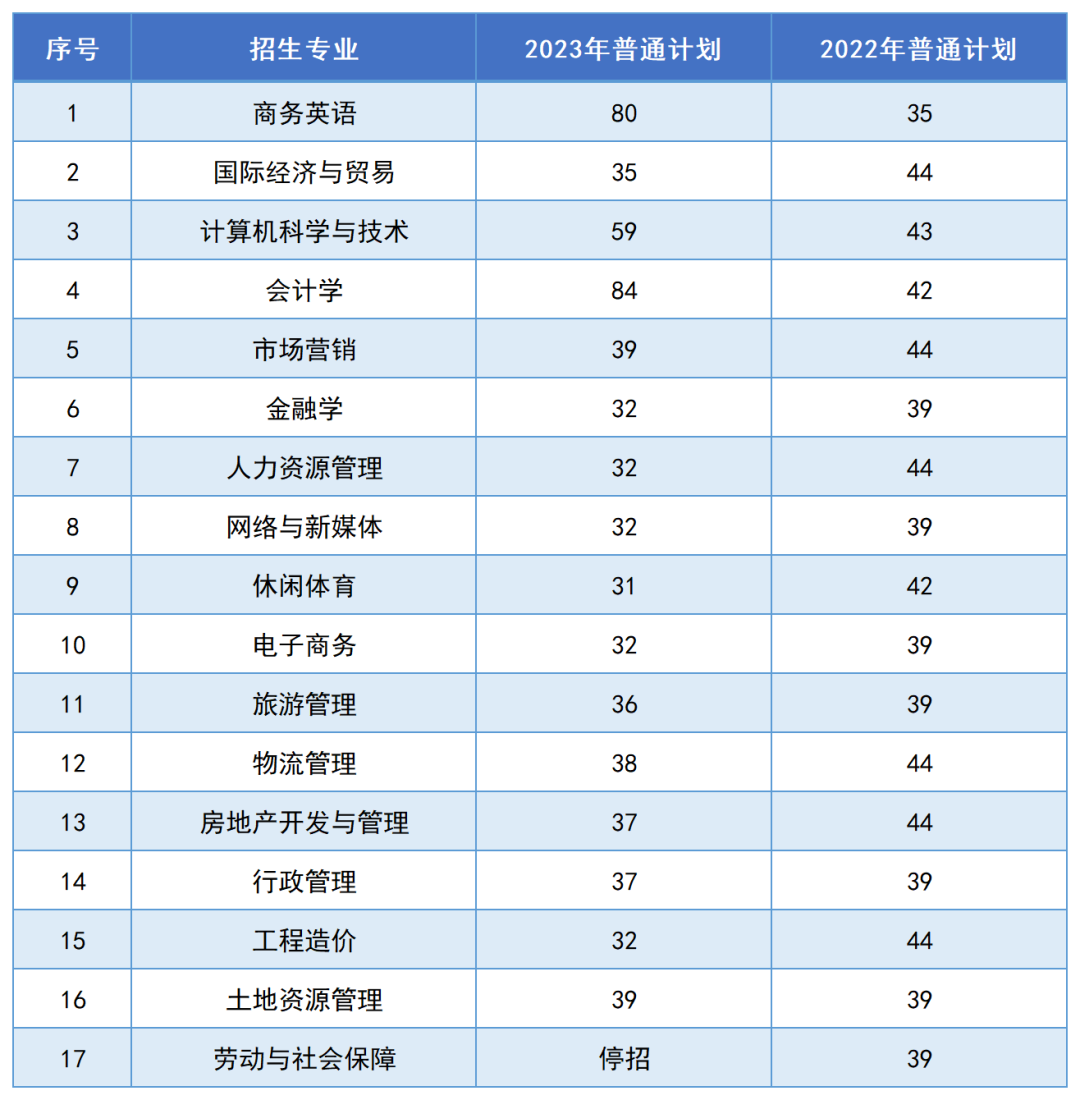 湖南財政經(jīng)濟學院2024年專升本報考指南(圖5)