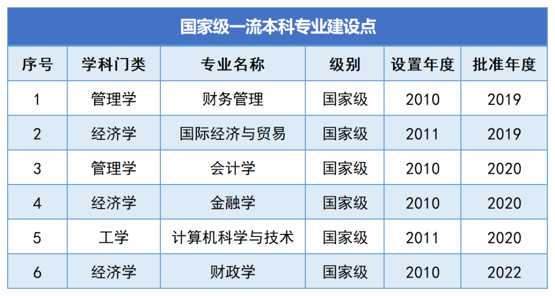 湖南財政經(jīng)濟學院2024年專升本報考指南(圖3)