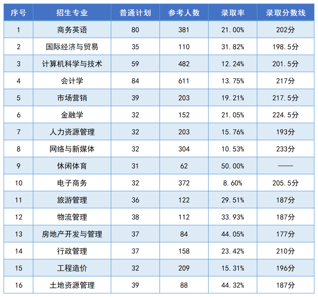 湖南財政經(jīng)濟學院2024年專升本報考指南(圖7)