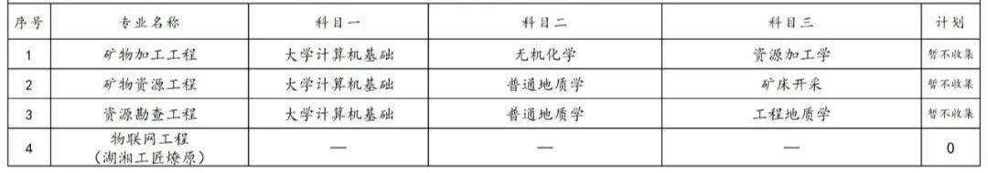 2023年湖南專升本各院校招生計(jì)劃人數(shù)匯總(圖7)