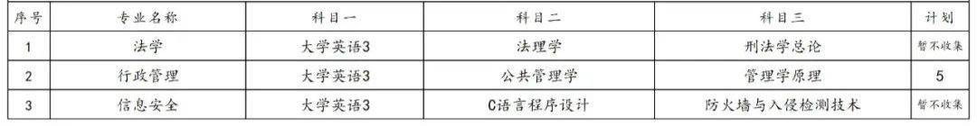 2023年湖南專升本各院校招生計(jì)劃人數(shù)匯總(圖24)