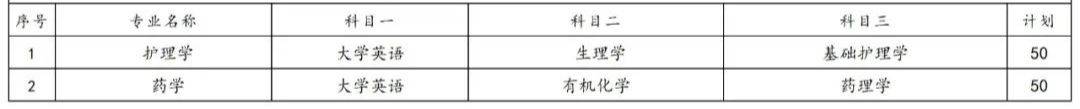 2023年湖南專升本各院校招生計(jì)劃人數(shù)匯總(圖36)