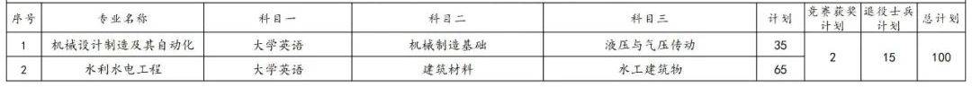 2023年湖南專升本各院校招生計(jì)劃人數(shù)匯總(圖39)