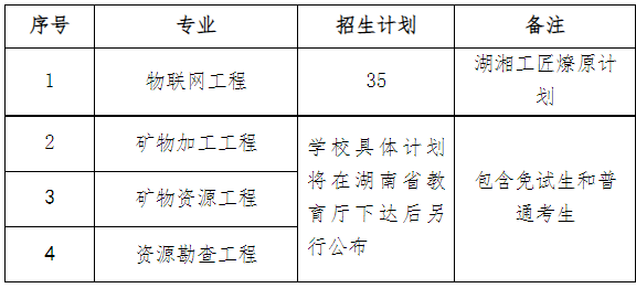 2023年南華大學專升本招生專業(yè)