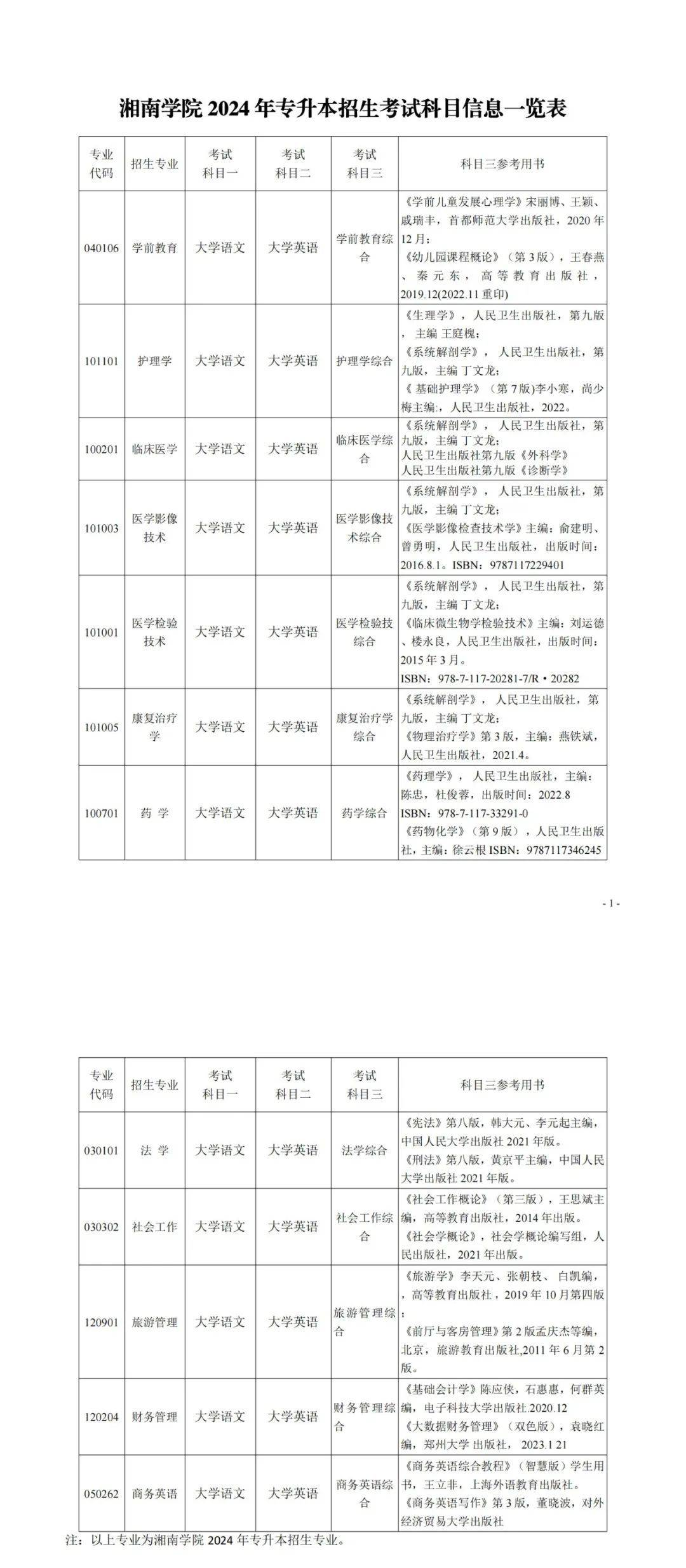 24年湖南專升本已發(fā)布擬招生專業(yè)學校官網(wǎng)信息匯總 （已公布17所）(圖1)