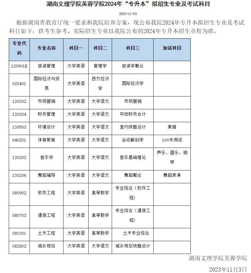 24年湖南專升本已發(fā)布擬招生專業(yè)學校官網(wǎng)信息匯總 （已公布17所）(圖2)