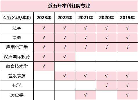 湖南專升本哪些專業(yè)好就業(yè)，這些數據你一定要看！(圖3)