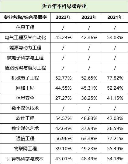 湖南專升本哪些專業(yè)好就業(yè)，這些數據你一定要看！(圖5)