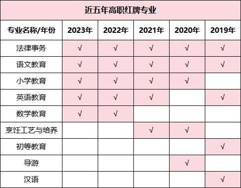 湖南專升本哪些專業(yè)好就業(yè)，這些數據你一定要看！(圖4)