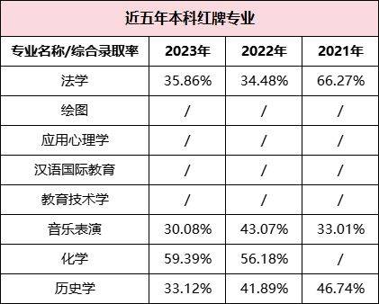 湖南專升本哪些專業(yè)好就業(yè)，這些數據你一定要看！(圖6)