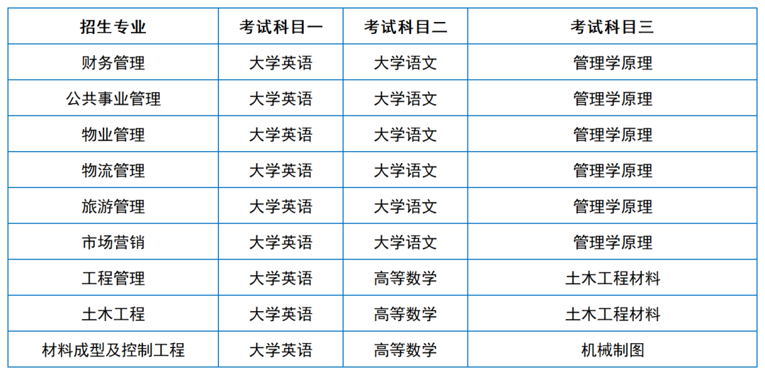 2024年湖南專升本院?？荚嚳颇亢涂季V匯總（11所院校已公布考綱或參考書）(圖17)