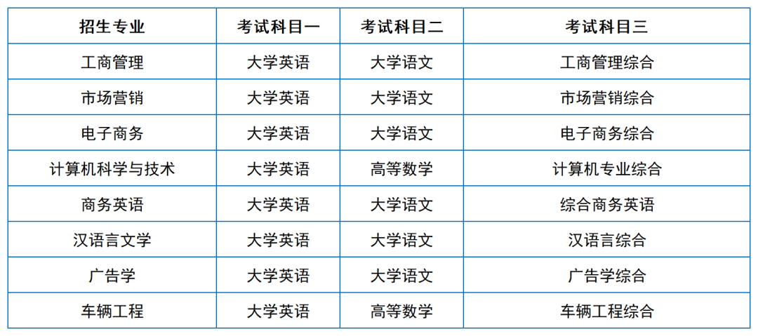 2024年湖南專升本院校考試科目和考綱匯總（11所院校已公布考綱或參考書）(圖34)