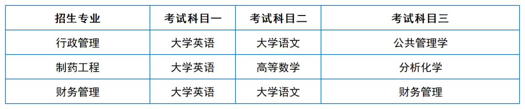 2024年湖南專升本院?？荚嚳颇亢涂季V匯總（11所院校已公布考綱或參考書）(圖36)