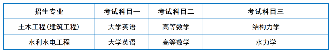 2024年湖南專升本院校考試科目和考綱匯總（11所院校已公布考綱或參考書）(圖37)