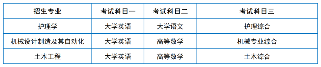 2024年湖南專升本院?？荚嚳颇亢涂季V匯總（11所院校已公布考綱或參考書）(圖41)