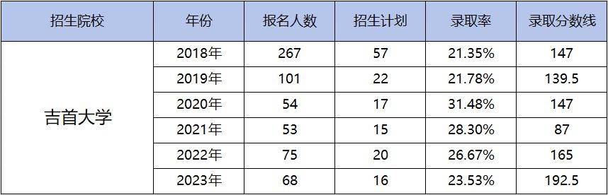 湖南專升本為什么越來越難考?帶你了解難度飆升的原因！(圖5)